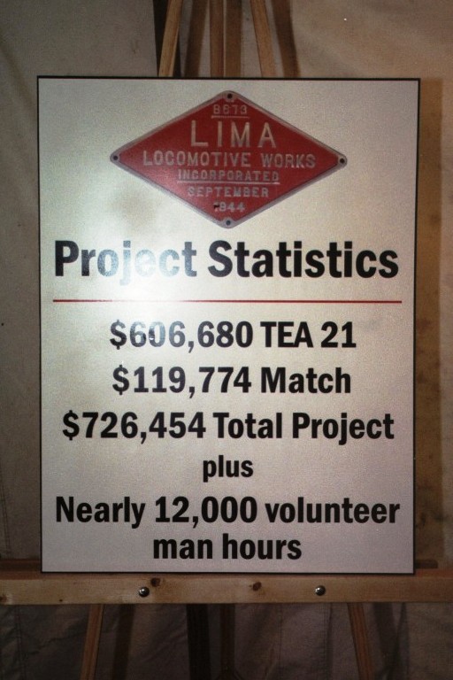 Nickel Plate Road 765 Project Statistics